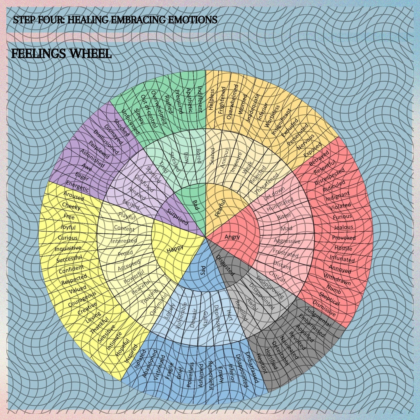 Healing Childhood Trauma - A Self Help Journal (electronic download) - Feelings Wheel